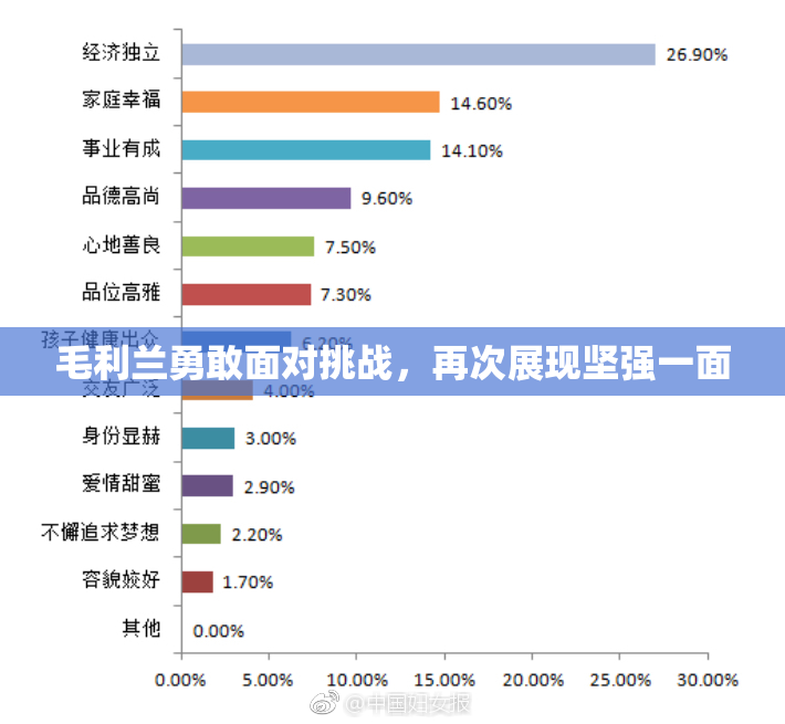 毛利兰勇敢面对挑战，再次展现坚强一面