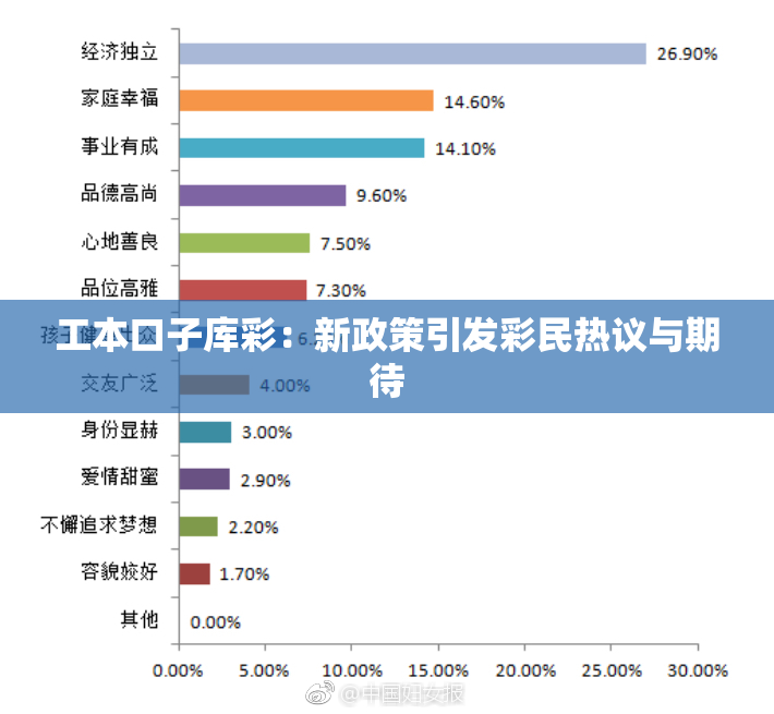 工本口子库彩：新政策引发彩民热议与期待