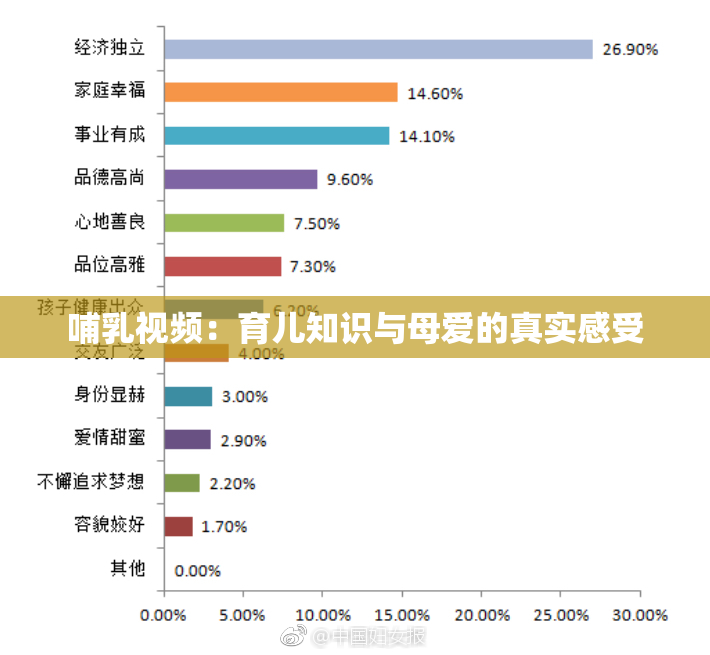 哺乳视频：育儿知识与母爱的真实感受
