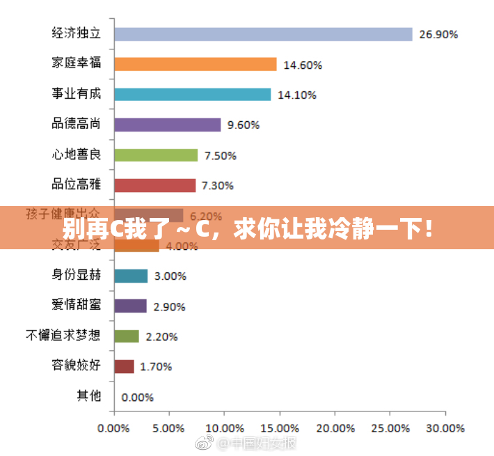 别再C我了～C，求你让我冷静一下！