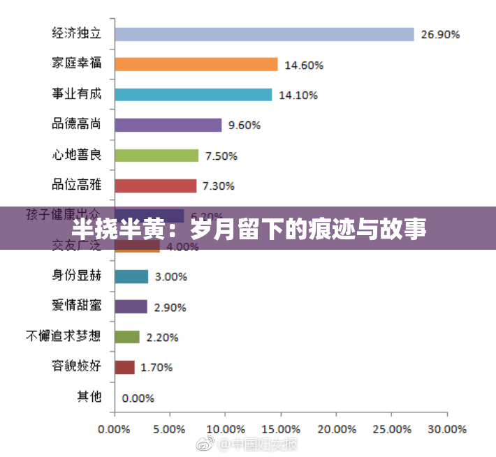半挠半黄：岁月留下的痕迹与故事