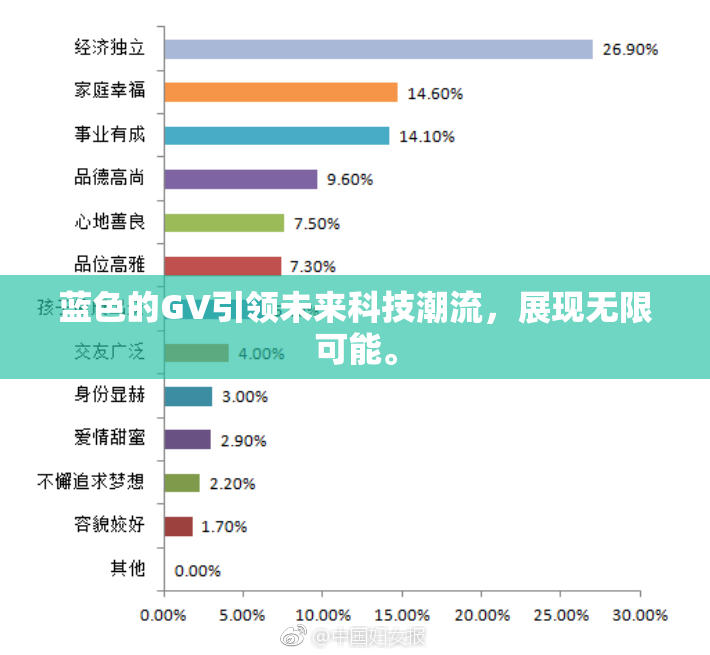 蓝色的GV引领未来科技潮流，展现无限可能。