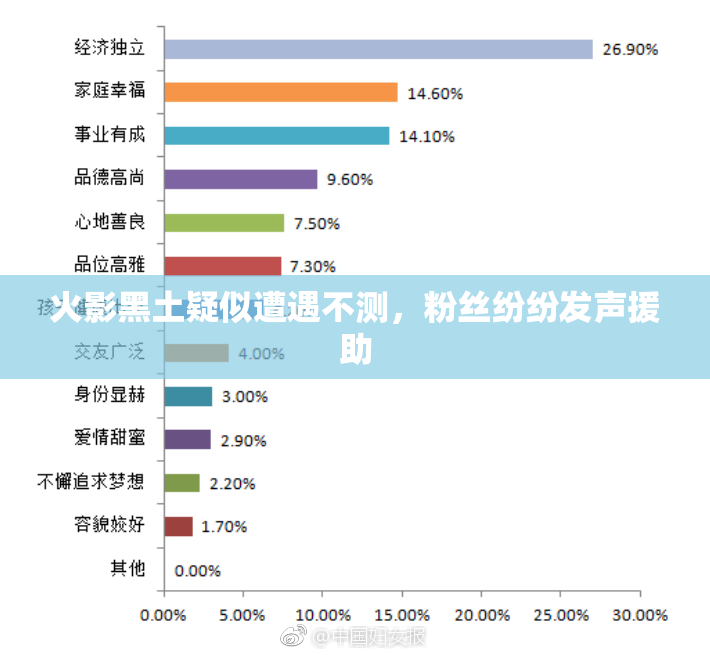 火影黑土疑似遭遇不测，粉丝纷纷发声援助