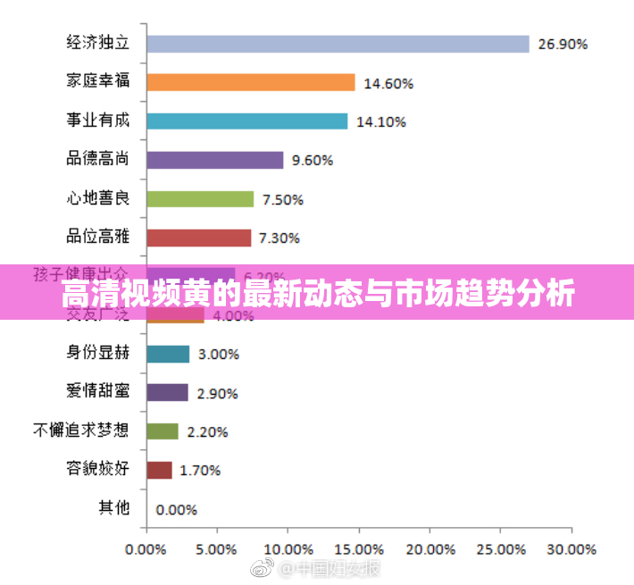 高清视频黄的最新动态与市场趋势分析