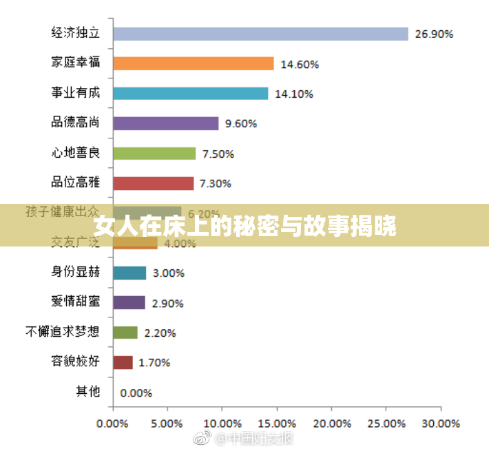 女人在床上的秘密与故事揭晓