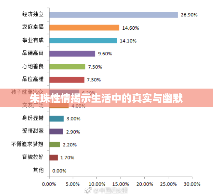 朱珠性情揭示生活中的真实与幽默