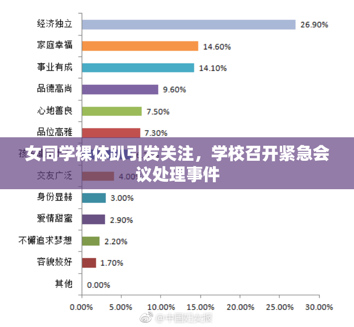 女同学裸体趴引发关注，学校召开紧急会议处理事件