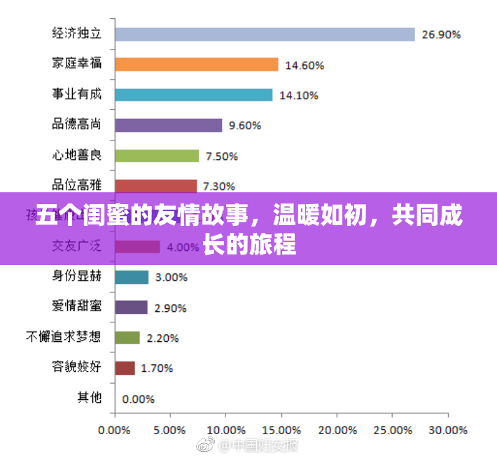 五个闺蜜的友情故事，温暖如初，共同成长的旅程