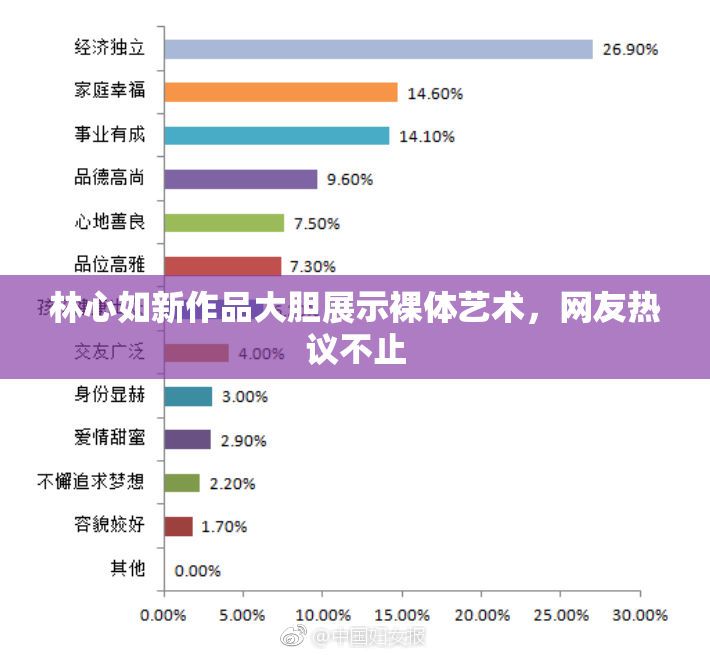 林心如新作品大胆展示裸体艺术，网友热议不止
