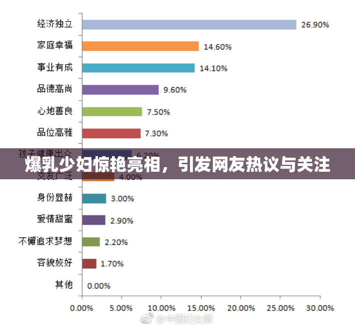 爆乳少妇惊艳亮相，引发网友热议与关注