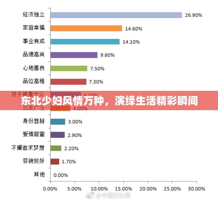 东北少妇风情万种，演绎生活精彩瞬间