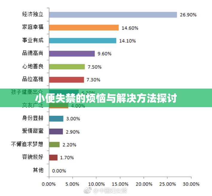 小便失禁的烦恼与解决方法探讨
