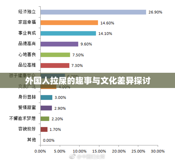 外国人拉屎的趣事与文化差异探讨