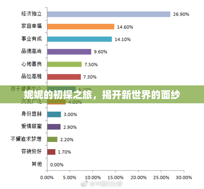 妮妮的初探之旅，揭开新世界的面纱