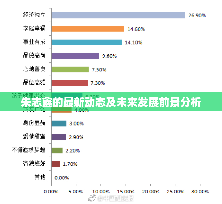 朱志鑫的最新动态及未来发展前景分析