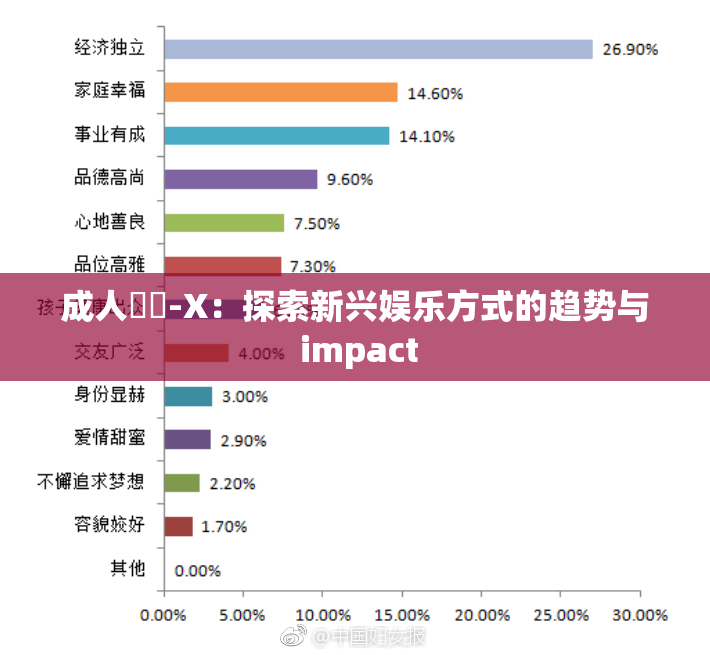 成人視頻-X：探索新兴娱乐方式的趋势与 impact