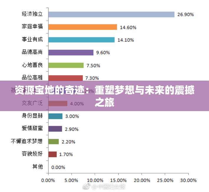 资源宝地的奇迹：重塑梦想与未来的震撼之旅
