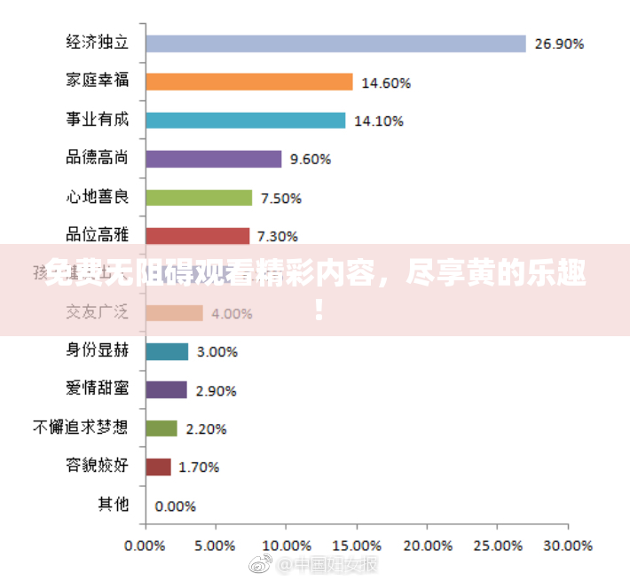 免费无阻碍观看精彩内容，尽享黄的乐趣！