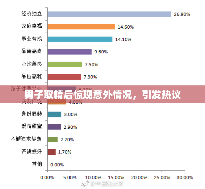 男子取精后惊现意外情况，引发热议