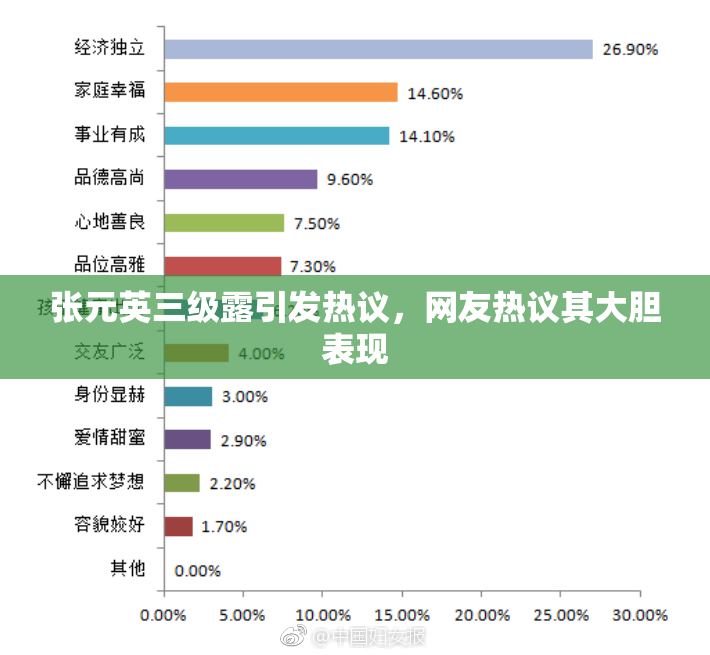 张元英三级露引发热议，网友热议其大胆表现