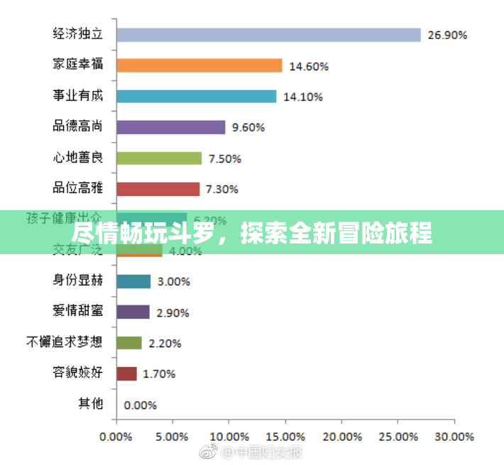 尽情畅玩斗罗，探索全新冒险旅程