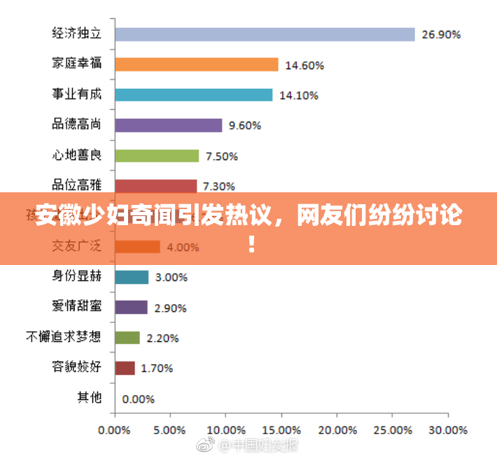 安徽少妇奇闻引发热议，网友们纷纷讨论！