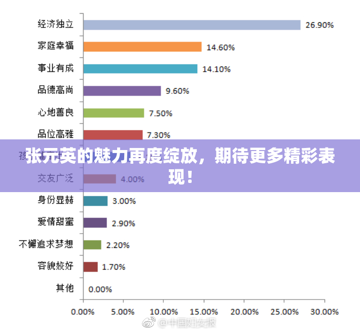 张元英的魅力再度绽放，期待更多精彩表现！