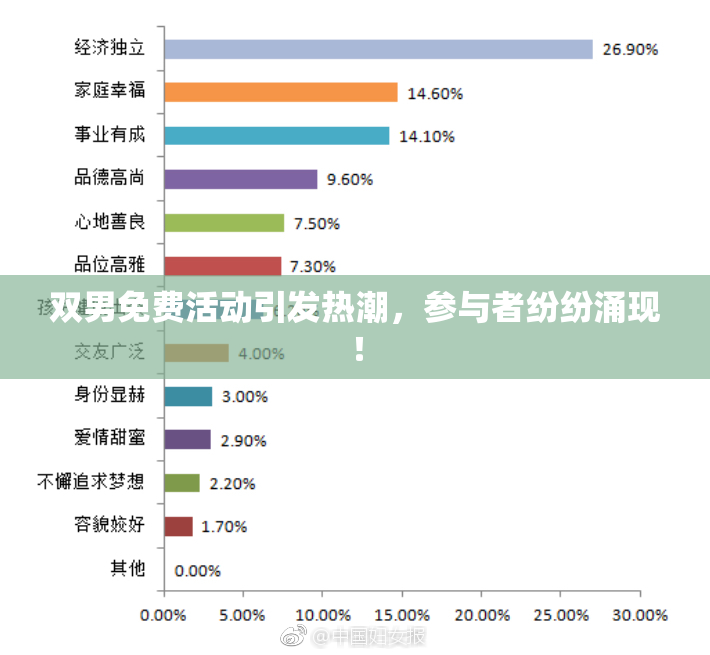 双男免费活动引发热潮，参与者纷纷涌现！