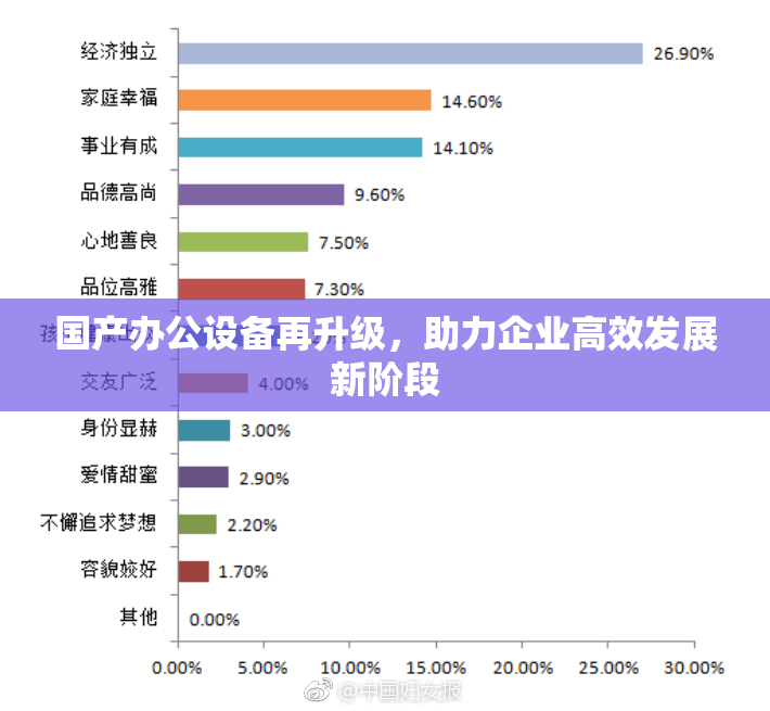 国产办公设备再升级，助力企业高效发展新阶段
