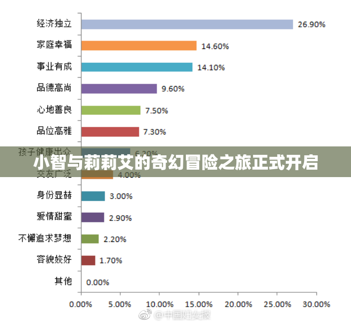 小智与莉莉艾的奇幻冒险之旅正式开启
