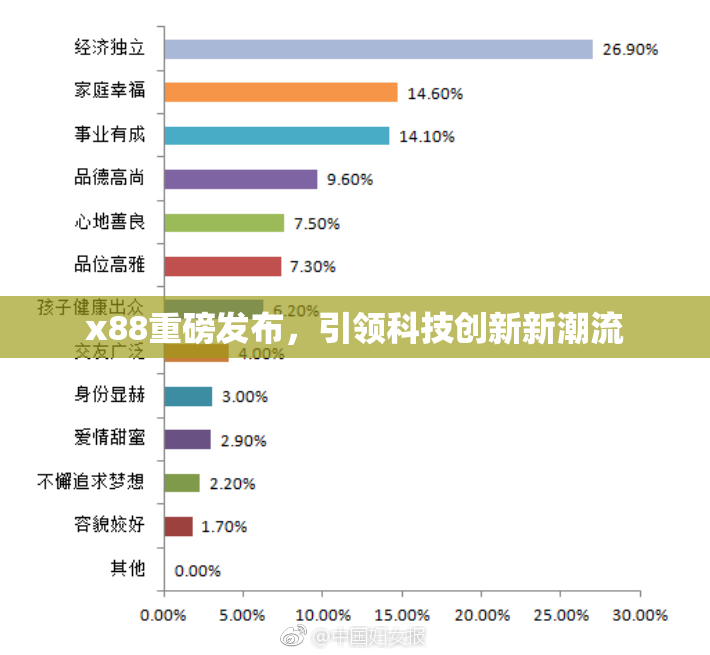 x88重磅发布，引领科技创新新潮流