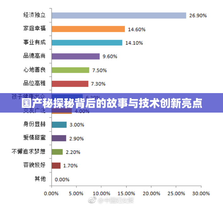 国产秘探秘背后的故事与技术创新亮点