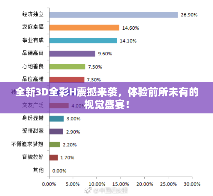 全新3D全彩H震撼来袭，体验前所未有的视觉盛宴！