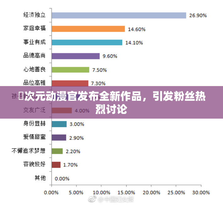 囧次元动漫官发布全新作品，引发粉丝热烈讨论