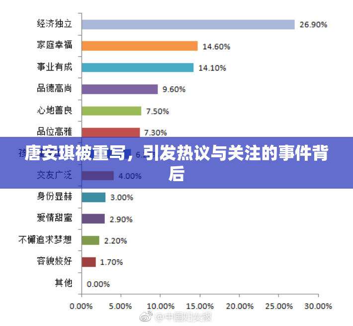 唐安琪被重写，引发热议与关注的事件背后