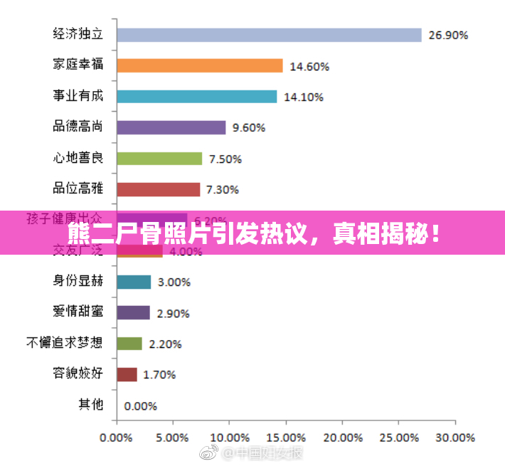 熊二尸骨照片引发热议，真相揭秘！