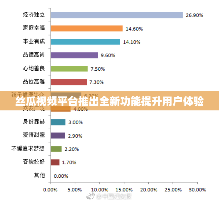 丝瓜视频平台推出全新功能提升用户体验