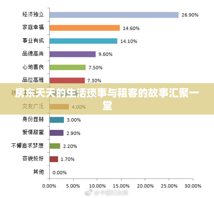 房东天天的生活琐事与租客的故事汇聚一堂