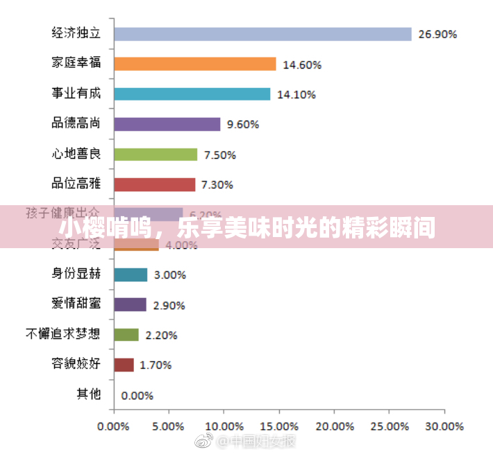 小樱啃鸣，乐享美味时光的精彩瞬间