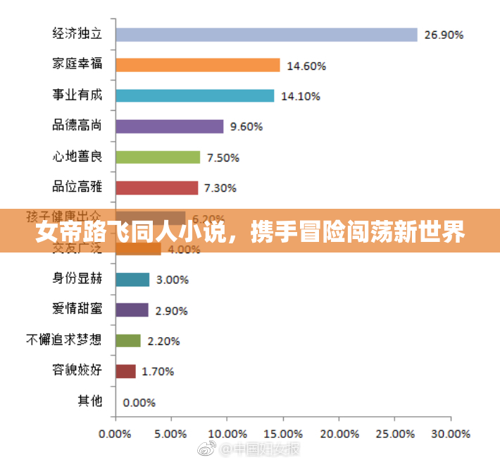 女帝路飞同人小说，携手冒险闯荡新世界