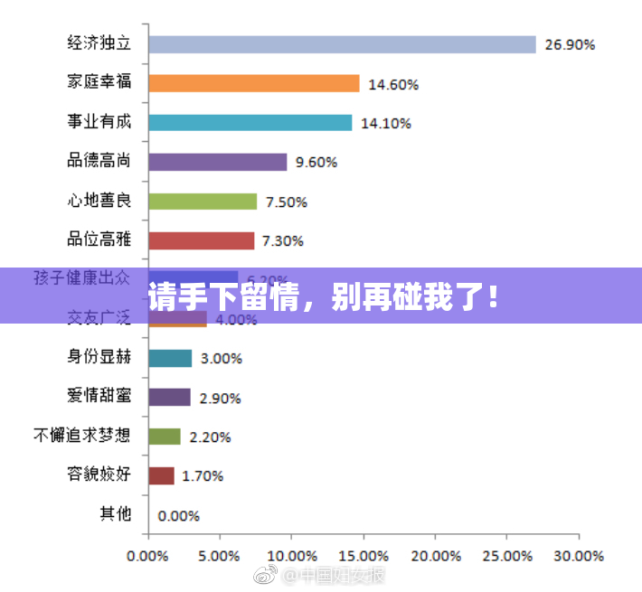 请手下留情，别再碰我了！