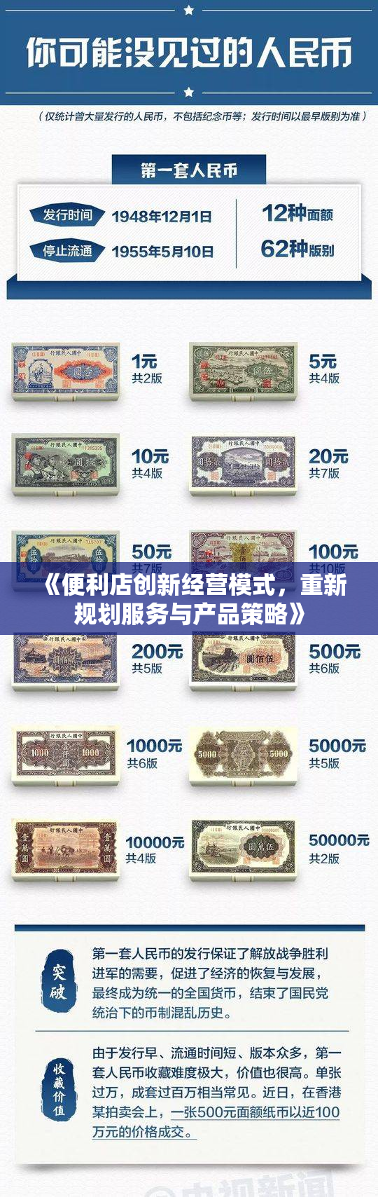《便利店创新经营模式，重新规划服务与产品策略》