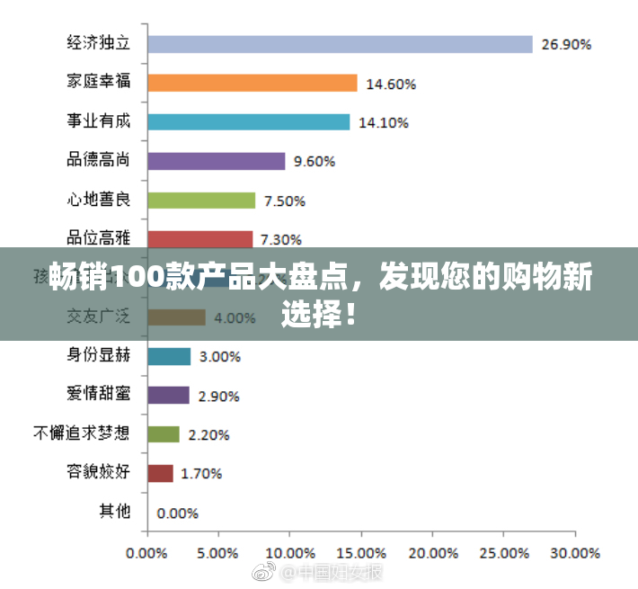 畅销100款产品大盘点，发现您的购物新选择！