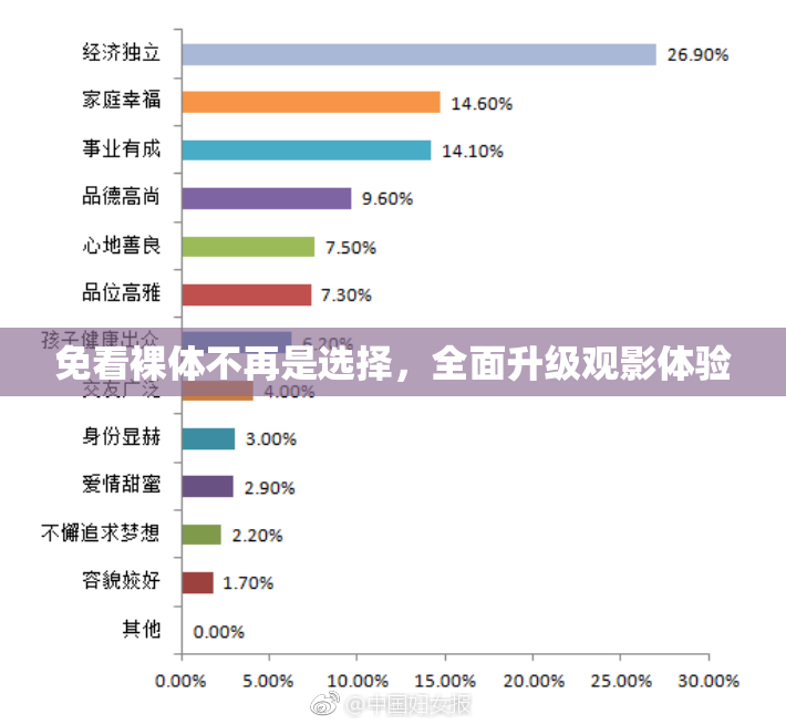 免看裸体不再是选择，全面升级观影体验