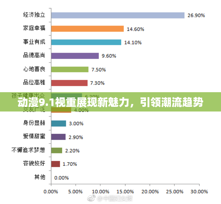 动漫9.1视重展现新魅力，引领潮流趋势