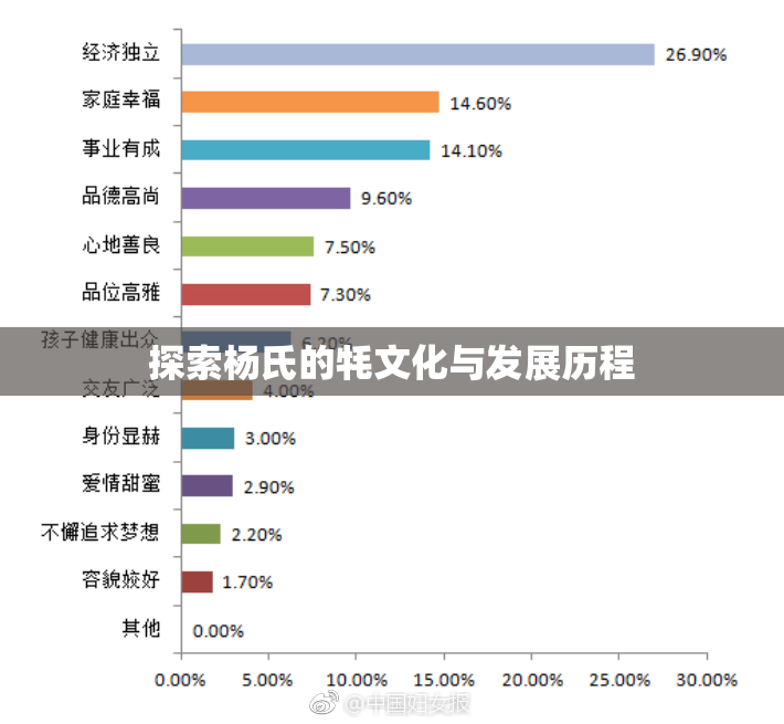 探索杨氏的牦文化与发展历程