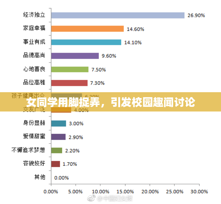 女同学用脚捉弄，引发校园趣闻讨论