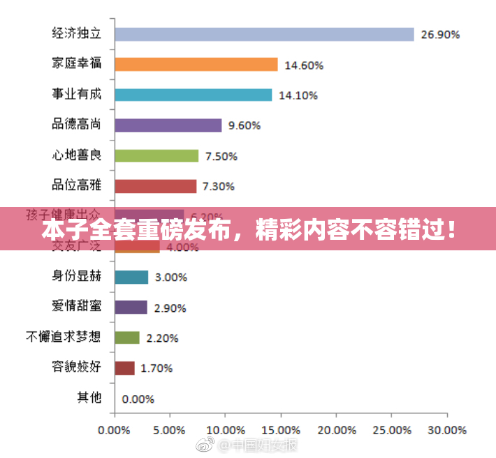 本子全套重磅发布，精彩内容不容错过！