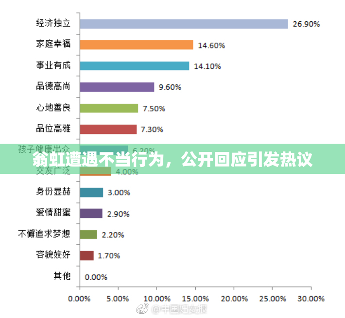 翁虹遭遇不当行为，公开回应引发热议