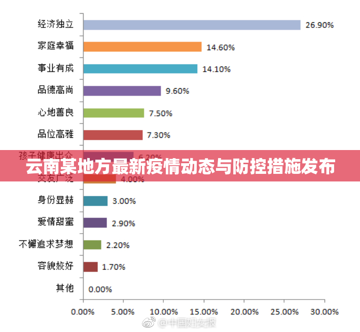 云南某地方最新疫情动态与防控措施发布